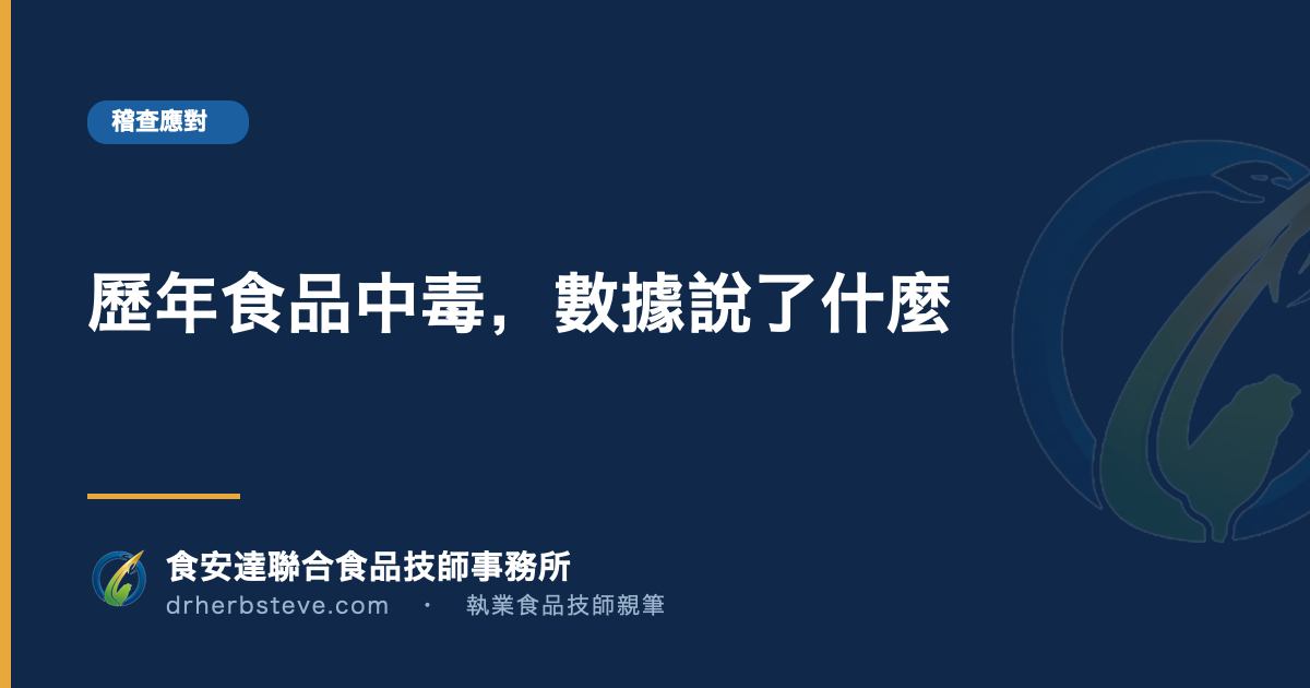 歷年食品中毒，數據說了什麼