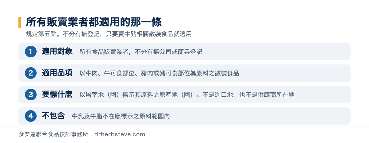 流程圖：規定第五點適用所有食品販賣業者不分有無登記，適用品項為以牛肉、牛可食部位、豬肉或豬可食部位為原料之散裝食品，應以屠宰地（國）標示原料之原產地（國），不是進口地也不是供應商所在地，並不包含牛乳及牛脂