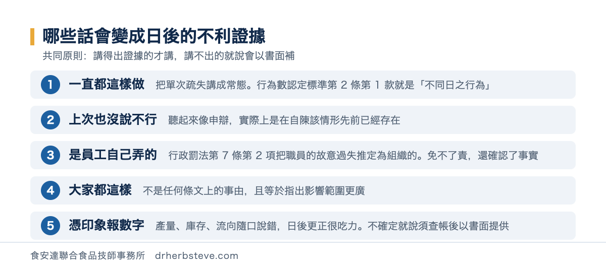 流程圖：五句會變成日後不利證據的話——一直都這樣做、上次也沒說不行、是員工自己弄的、大家都這樣、憑印象報數字，並各自說明為什麼不利
