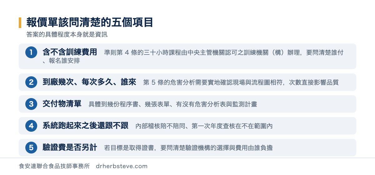流程圖：報價單該問清楚的五項——含不含訓練費用（準則第 4 條的三十小時課程由認可之訓練機關構辦理）、到廠幾次每次多久誰來（第 5 條的危害分析需實地確認）、交付物清單、系統跑起來之後還跟不跟、驗證費是否另計