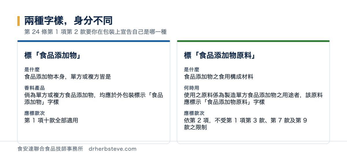 對照圖：標食品添加物字樣者指食品添加物本身單方或複方皆是，香料產品倘為單方或複方食品添加物均應於外包裝標示食品添加物字樣，應標款次為第1項十款全部適用；標食品添加物原料字樣者指食品添加物之食用構成材料，使用之原料係為製造單方食品添加物之用途者該原料應標示食品添加物原料字樣，依第2項不受第1項第3款第7款及第9款之限制