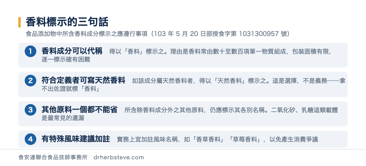 流程圖：香料標示的三句話——香料成分可以用「香料」代稱、符合定義者得寫「天然香料」但屬選擇非義務、所含除香料成分外之其他原料仍應標示各別名稱、有特殊風味建議加註風味名稱