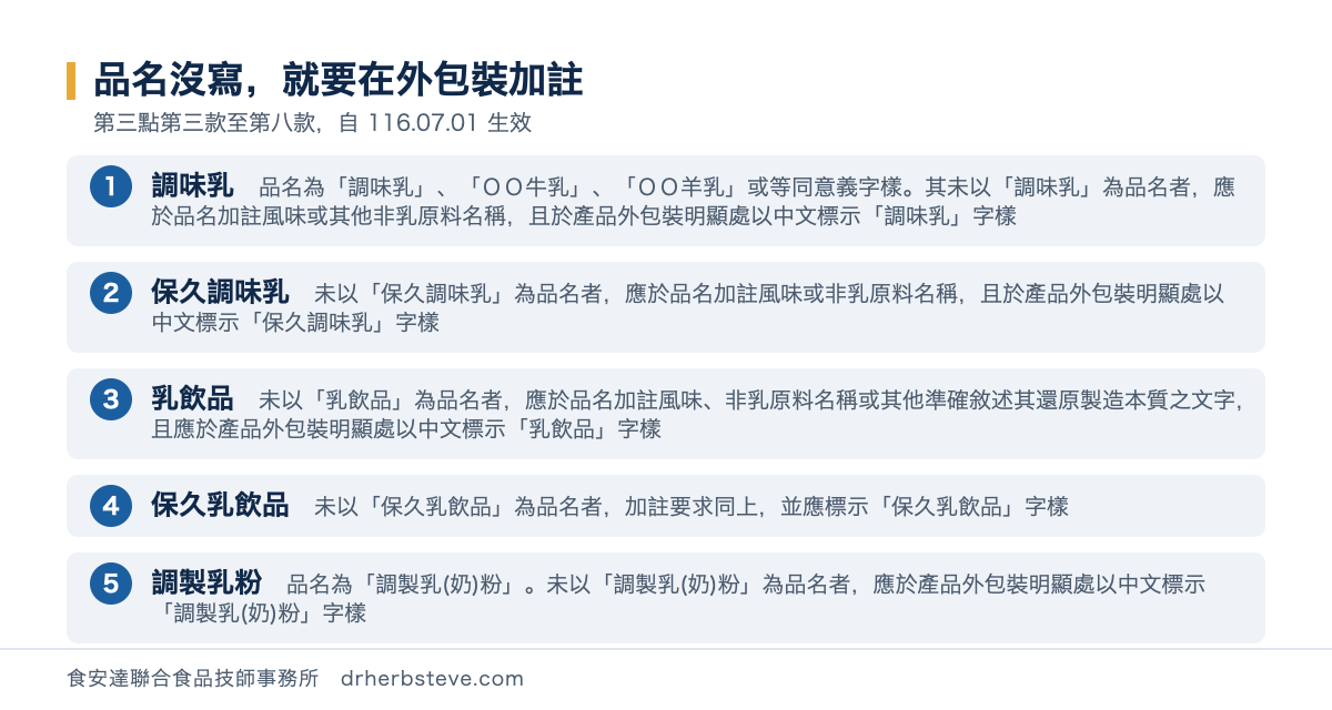 流程圖：品名沒寫就要在外包裝加註，調味乳品名為調味乳或某某牛乳某某羊乳或等同意義字樣其未以調味乳為品名者應於品名加註風味或其他非乳原料名稱且於產品外包裝明顯處以中文標示調味乳字樣；保久調味乳未以保久調味乳為品名者應於品名加註風味或非乳原料名稱且於產品外包裝明顯處以中文標示保久調味乳字樣；乳飲品未以乳飲品為品名者應於品名加註風味非乳原料名稱或其他準確敘述其還原製造本質之文字且應標示乳飲品字樣；保久乳飲品加註要求同上並應標示保久乳飲品字樣；調製乳粉品名為調製乳奶粉未以調製乳奶粉為品名者應於產品外包裝明顯處以中文標示調製乳奶粉字樣