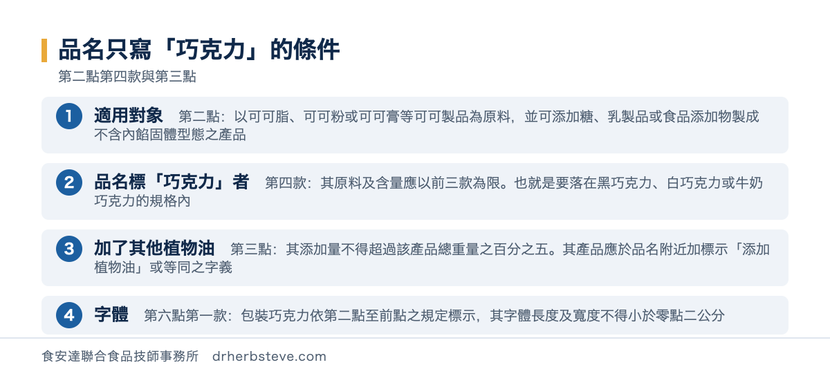 流程圖：品名只寫巧克力的條件，依第二點第四款與第三點。適用對象是以可可脂可可粉或可可膏等可可製品為原料並可添加糖乳製品或食品添加物製成不含內餡固體型態之產品；品名標巧克力者其原料及含量應以前三款為限也就是要落在黑巧克力白巧克力或牛奶巧克力的規格內；加了其他植物油者其添加量不得超過該產品總重量之百分之五其產品應於品名附近加標示添加植物油或等同之字義；字體依第六點第一款不得小於零點二公分