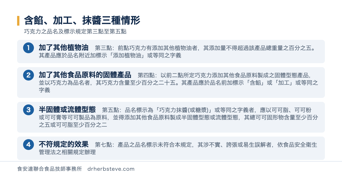 流程圖：含餡加工抹醬三種情形，依巧克力之品名及標示規定第三點至第五點。加了其他植物油者第三點其添加量不得超過該產品總重量之百分之五其產品應於品名附近加標示添加植物油或等同之字義；加了其他食品原料的固體產品第四點以前二點所定巧克力添加其他食品原料製成之固體型態產品並以巧克力為品名者其巧克力含量至少百分之二十五其產品應於品名前加標示含餡或加工或等同之字義；半固體或流體型態第五點品名標示為巧克力抹醬或糖漿或等同之字義者應以可可脂可可粉或可可膏等可可製品為原料並得添加其他食品原料製成半固體型態或流體型態其總可可固形物含量至少百分之五或可可脂至少百分之二；不符規定的效果第七點產品之品名標示未符合本規定其涉不實誇張或易生誤解者依食品安全衛生管理法之相關規定辦理