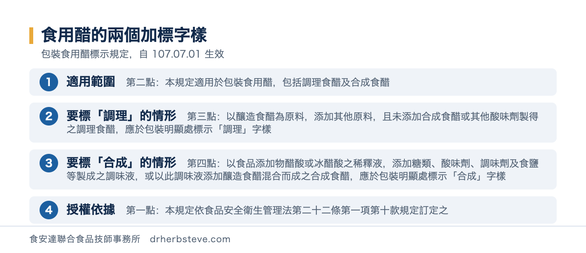 流程圖：食用醋的兩個加標字樣，依包裝食用醋標示規定自107年7月1日生效。適用範圍第二點本規定適用於包裝食用醋包括調理食醋及合成食醋；要標調理的情形第三點以釀造食醋為原料添加其他原料且未添加合成食醋或其他酸味劑製得之調理食醋應於包裝明顯處標示調理字樣；要標合成的情形第四點以食品添加物醋酸或冰醋酸之稀釋液添加糖類酸味劑調味劑及食鹽等製成之調味液或以此調味液添加釀造食醋混合而成之合成食醋應於包裝明顯處標示合成字樣；授權依據第一點本規定依食品安全衛生管理法第二十二條第一項第十款規定訂定之
