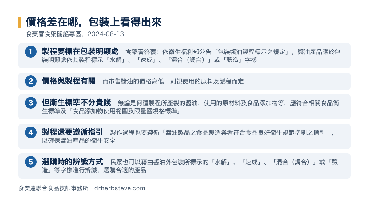 流程圖：價格差在哪包裝上看得出來，依食藥署食藥闢謠專區2024年8月13日。製程要標在包裝明顯處食藥署答覆依衛生福利部公告包裝醬油製程標示之規定醬油產品應於包裝明顯處依其製程標示水解速成混合調合或釀造字樣；價格與製程有關而市售醬油的價格高低則視使用的原料及製程而定；但衛生標準不分貴賤無論是何種製程所產製的醬油使用的原材料及食品添加物等應符合相關食品衛生標準及食品添加物使用範圍及限量暨規格標準；製程還要遵循指引製作過程也要遵循醬油製品之食品製造業者符合食品良好衛生規範準則之指引以確保醬油產品的衛生安全；選購時的辨識方式民眾也可以藉由醬油外包裝所標示的水解速成混合調合或釀造等字樣進行辨識選購合適的產品
