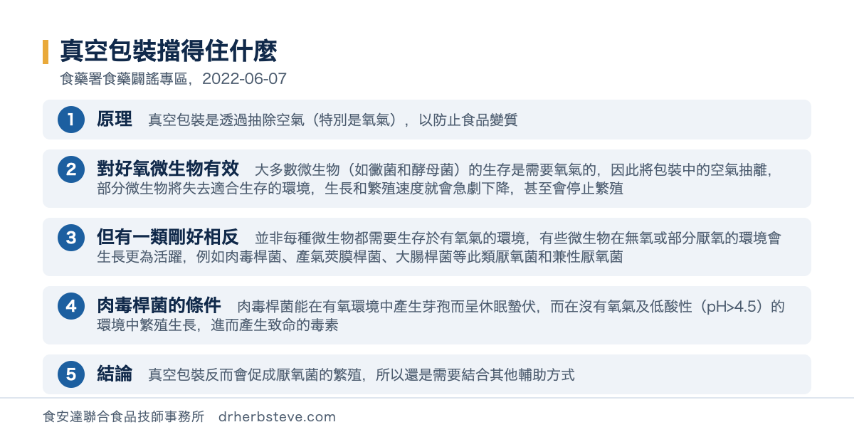 流程圖：真空包裝擋得住什麼，依食藥署食藥闢謠專區2022年6月7日。原理是真空包裝是透過抽除空氣特別是氧氣以防止食品變質；對好氧微生物有效大多數微生物如黴菌和酵母菌的生存是需要氧氣的因此將包裝中的空氣抽離部分微生物將失去適合生存的環境生長和繁殖速度就會急劇下降甚至會停止繁殖；但有一類剛好相反並非每種微生物都需要生存於有氧氣的環境有些微生物在無氧或部分厭氧的環境會生長更為活躍例如肉毒桿菌產氣莢膜桿菌大腸桿菌等此類厭氧菌和兼性厭氧菌；肉毒桿菌的條件是肉毒桿菌能在有氧環境中產生芽孢而呈休眠蟄伏而在沒有氧氣及低酸性pH大於4.5的環境中繁殖生長進而產生致命的毒素；結論是真空包裝反而會促成厭氧菌的繁殖所以還是需要結合其他輔助方式