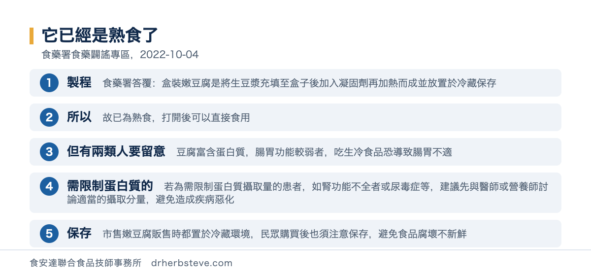 流程圖：它已經是熟食了，依食藥署食藥闢謠專區2022年10月4日。製程是食藥署答覆盒裝嫩豆腐是將生豆漿充填至盒子後加入凝固劑再加熱而成並放置於冷藏保存；所以故已為熟食打開後可以直接食用；但有兩類人要留意豆腐富含蛋白質腸胃功能較弱者吃生冷食品恐導致腸胃不適；需限制蛋白質的若為需限制蛋白質攝取量的患者如腎功能不全者或尿毒症等建議先與醫師或營養師討論適當的攝取分量避免造成疾病惡化；保存是市售嫩豆腐販售時都置於冷藏環境民眾購買後也須注意保存避免食品腐壞不新鮮