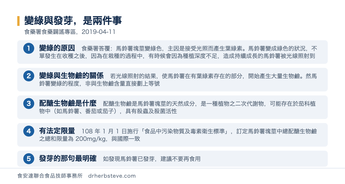 流程圖：變綠與發芽是兩件事，依食藥署食藥闢謠專區2019年4月11日。變綠的原因食藥署答覆馬鈴薯塊莖變綠色主因是接受光照而產生葉綠素馬鈴薯變成綠色的狀況不單發生在收穫之後因為在栽種的過程中有時候會因為種植深度不足造成持續成長的馬鈴薯被光線照射到；變綠與生物鹼的關係若光線照射的結果使馬鈴薯在有葉綠素存在的部分開始產生大量生物鹼然馬鈴薯變綠的程度非與生物鹼含量直接劃上等號；配醣生物鹼是什麼配醣生物鹼是馬鈴薯塊莖的天然成分是一種植物之二次代謝物可能存在於茄科植物中如馬鈴薯番茄或茄子具有殺蟲及殺菌活性；有法定限量108年1月1日施行食品中污染物質及毒素衛生標準訂定馬鈴薯塊莖中總配醣生物鹼之總和限量為200毫克每公斤與國際一致；發芽的那句最明確如發現馬鈴薯已發芽建議不要再食用