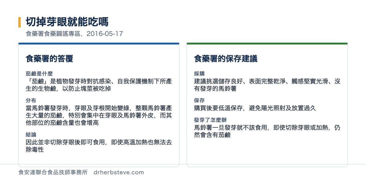 對照圖：切掉芽眼就能吃嗎，依食藥署食藥闢謠專區2016年5月17日。食藥署的答覆方面茄鹼是什麼是茄鹼是植物發芽時對抗感染自我保護機制下所產生的生物鹼以防止塊莖被吃掉，分布是當馬鈴薯發芽時芽眼及芽根開始變綠整顆馬鈴薯產生大量的茄鹼特別會集中在芽眼及馬鈴薯外皮而其他部位的茄鹼含量也會增高，結論是因此並非切除芽眼後即可食用即使高溫加熱也無法去除毒性；食藥署的保存建議方面採購是建議挑選儲存良好表面完整乾淨觸感堅實光滑沒有發芽的馬鈴薯，保存是購買後要低溫保存避免陽光照射及放置過久，發芽了怎麼辦是馬鈴薯一旦發芽就不該食用即使切除芽眼或加熱仍然會含有茄鹼