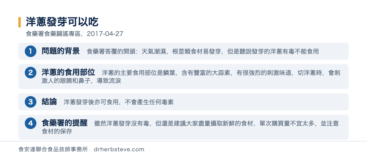 流程圖：洋蔥發芽可以吃，依食藥署食藥闢謠專區2017年4月27日。問題的背景是食藥署答覆的開頭天氣潮濕根莖類食材易發芽但是聽說發芽的洋蔥有毒不能食用；洋蔥的食用部位是洋蔥的主要食用部位是鱗葉含有豐富的大蒜素有很強烈的刺激味道切洋蔥時會刺激人的眼睛和鼻子導致流淚；結論是洋蔥發芽後亦可食用不會產生任何毒素；食藥署的提醒是雖然洋蔥發芽沒有毒但還是建議大家盡量攝取新鮮的食材單次購買量不宜太多並注意食材的保存
