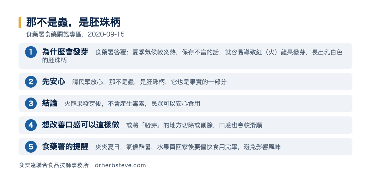 流程圖：那不是蟲是胚珠柄，依食藥署食藥闢謠專區2020年9月15日。為什麼會發芽食藥署答覆夏季氣候較炎熱保存不當的話就容易導致紅火龍果發芽長出乳白色的胚珠柄；先安心請民眾放心那不是蟲是胚珠柄它也是果實的一部分；結論是火龍果發芽後不會產生毒素民眾可以安心食用；想改善口感可以這樣做或將發芽的地方切除或剔除口感也會較滑順；食藥署的提醒是炎炎夏日氣候酷暑水果買回家後要儘快食用完畢避免影響風味