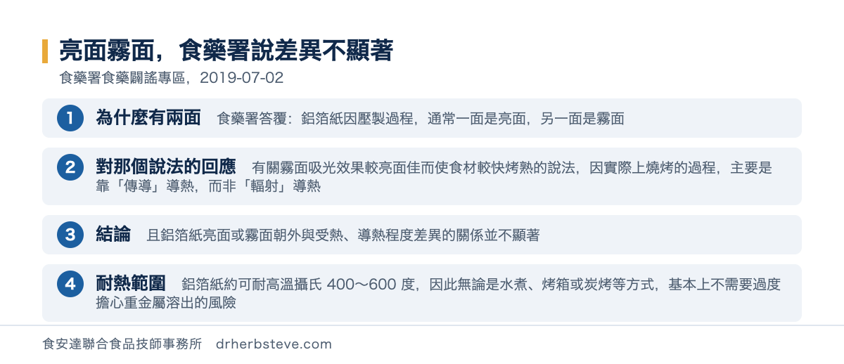 流程圖：亮面霧面食藥署說差異不顯著，依食藥署食藥闢謠專區2019年7月2日。為什麼有兩面食藥署答覆鋁箔紙因壓製過程通常一面是亮面另一面是霧面；對那個說法的回應有關霧面吸光效果較亮面佳而使食材較快烤熟的說法因實際上燒烤的過程主要是靠傳導導熱而非輻射導熱；結論是且鋁箔紙亮面或霧面朝外與受熱導熱程度差異的關係並不顯著；耐熱範圍是鋁箔紙約可耐高溫攝氏400到600度因此無論是水煮烤箱或炭烤等方式基本上不需要過度擔心重金屬溶出的風險