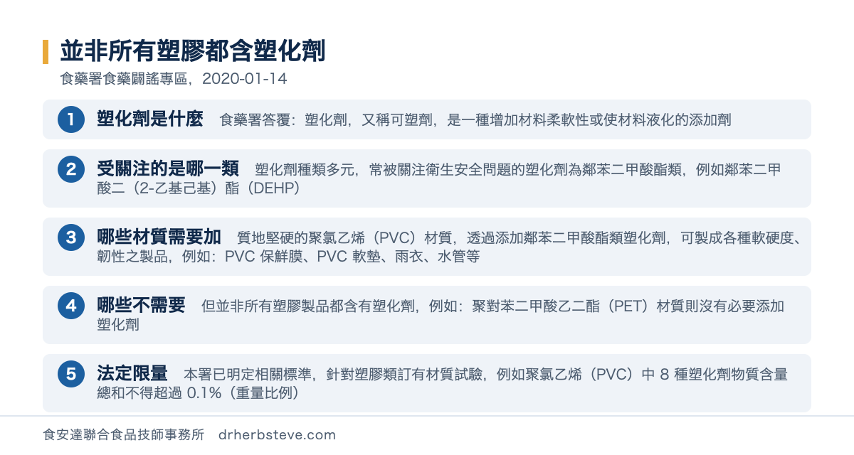 流程圖：並非所有塑膠都含塑化劑，依食藥署食藥闢謠專區2020年1月14日。塑化劑是什麼是食藥署答覆塑化劑又稱可塑劑是一種增加材料柔軟性或使材料液化的添加劑；受關注的是哪一類是塑化劑種類多元常被關注衛生安全問題的塑化劑為鄰苯二甲酸酯類例如鄰苯二甲酸二2乙基己基酯DEHP；哪些材質需要加是質地堅硬的聚氯乙烯PVC材質透過添加鄰苯二甲酸酯類塑化劑可製成各種軟硬度韌性之製品例如PVC保鮮膜PVC軟墊雨衣水管等；哪些不需要是但並非所有塑膠製品都含有塑化劑例如聚對苯二甲酸乙二酯PET材質則沒有必要添加塑化劑；法定限量是本署已明定相關標準針對塑膠類訂有材質試驗例如聚氯乙烯PVC中8種塑化劑物質含量總和不得超過0.1%重量比例