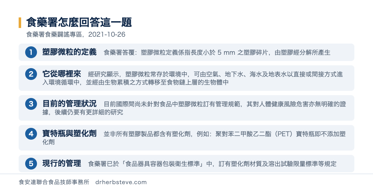 流程圖：食藥署怎麼回答這一題，依食藥署食藥闢謠專區2021年10月26日。塑膠微粒的定義是食藥署答覆塑膠微粒定義係指長度小於5mm之塑膠碎片由塑膠經分解所產生；它從哪裡來是經研究顯示塑膠微粒常存於環境中可由空氣地下水海水及地表水以直接或間接方式進入環境循環中並經由生物累積之方式轉移至食物鏈上層的生物體中；目前的管理狀況是目前國際間尚未針對食品中塑膠微粒訂有管理規範其對人體健康風險危害亦無明確的證據後續仍要有更詳細的研究；寶特瓶與塑化劑是並非所有塑膠製品都含有塑化劑例如聚對苯二甲酸乙二酯PET寶特瓶即不添加塑化劑；現行的管理是食藥署已於食品器具容器包裝衛生標準中訂有塑化劑材質及溶出試驗限量標準等規定